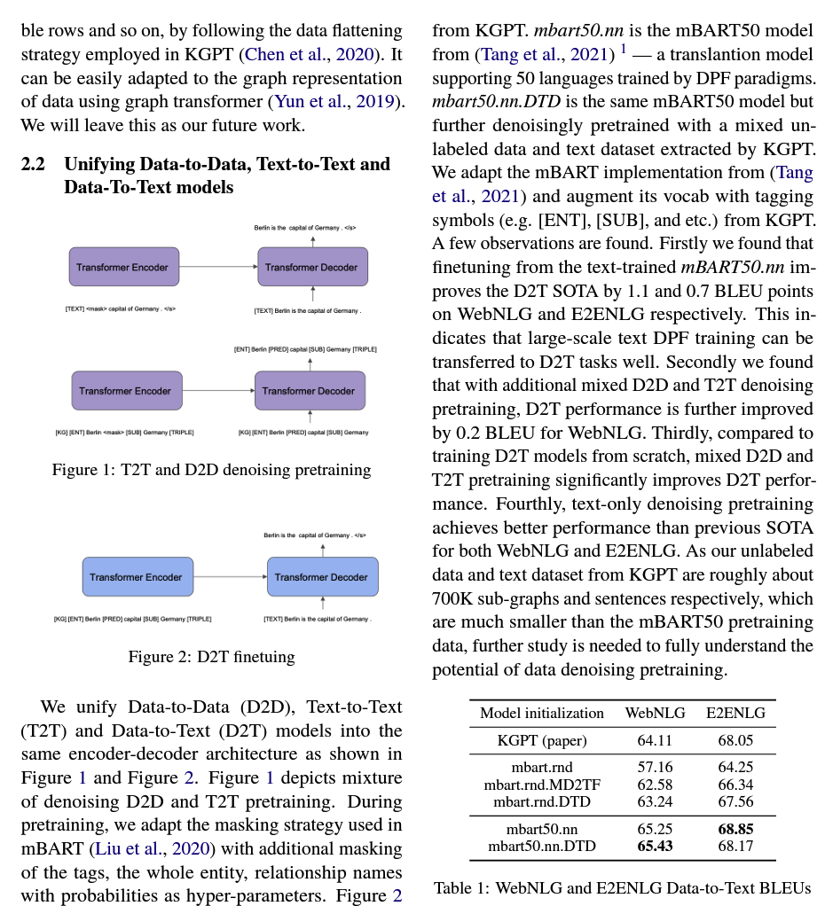 Knowledge graph to text modelling