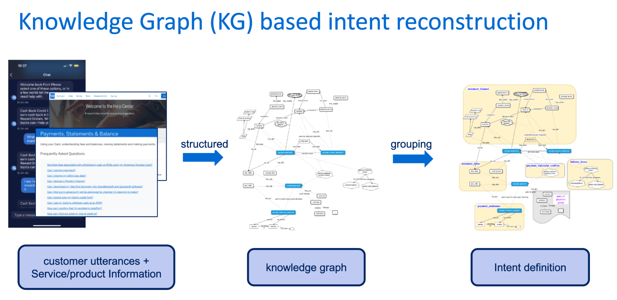 KG intents project class