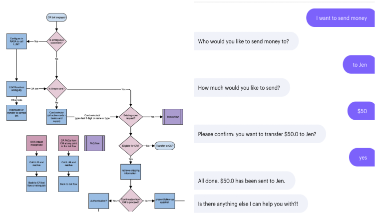 Build Rasa Calm Bot for business use case